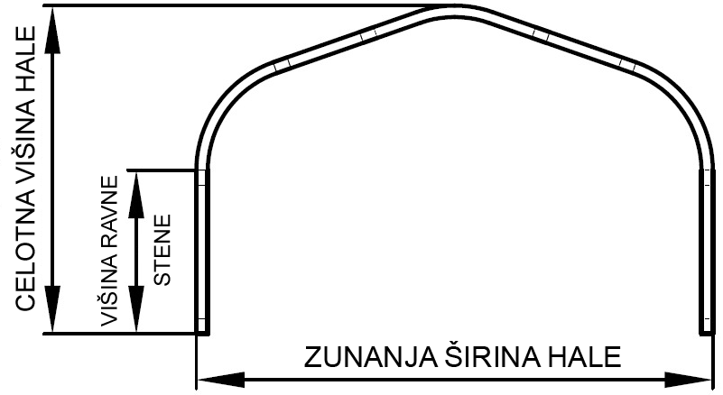 Dimenzije hale